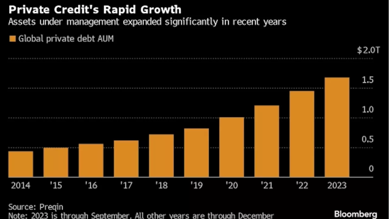 Private Credit, Wall Street’s Hottest Trade, Has an Ugly Moment