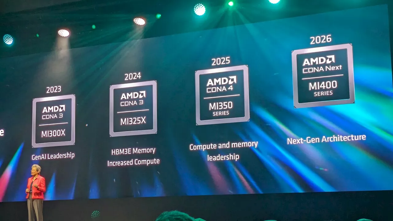 AMD-Instinct-Roadmap: MI325X mit 288 GB HBM3e, MI350/MI400 mit neuer Architektur