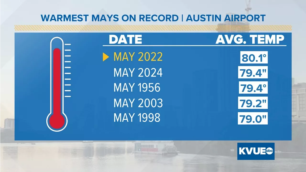 How the rain and heat in May measured up to previous years in Central Texas