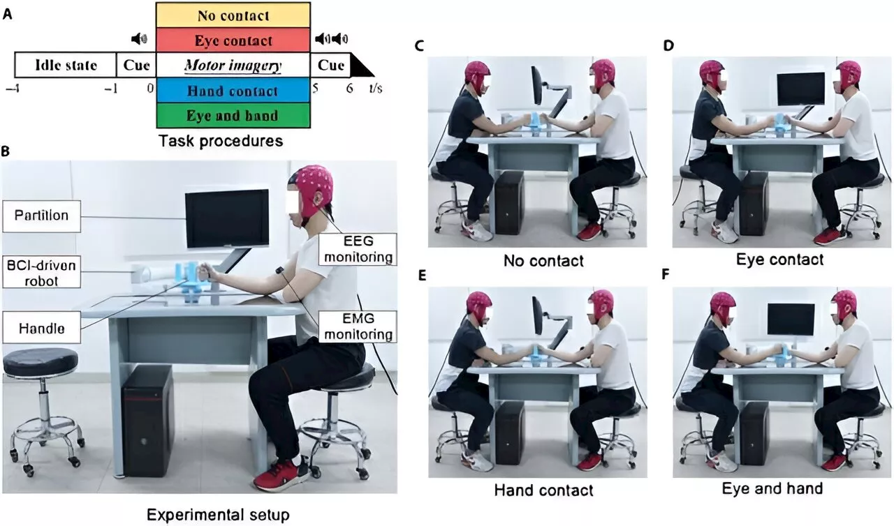 Brain-to-brain technology boosts brain-computer interface performance, study demonstrates