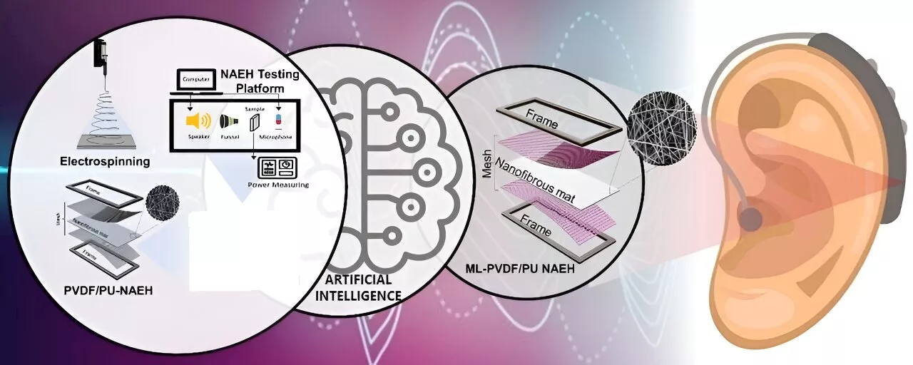 Enhancing nanofibrous acoustic energy harvesters with AI