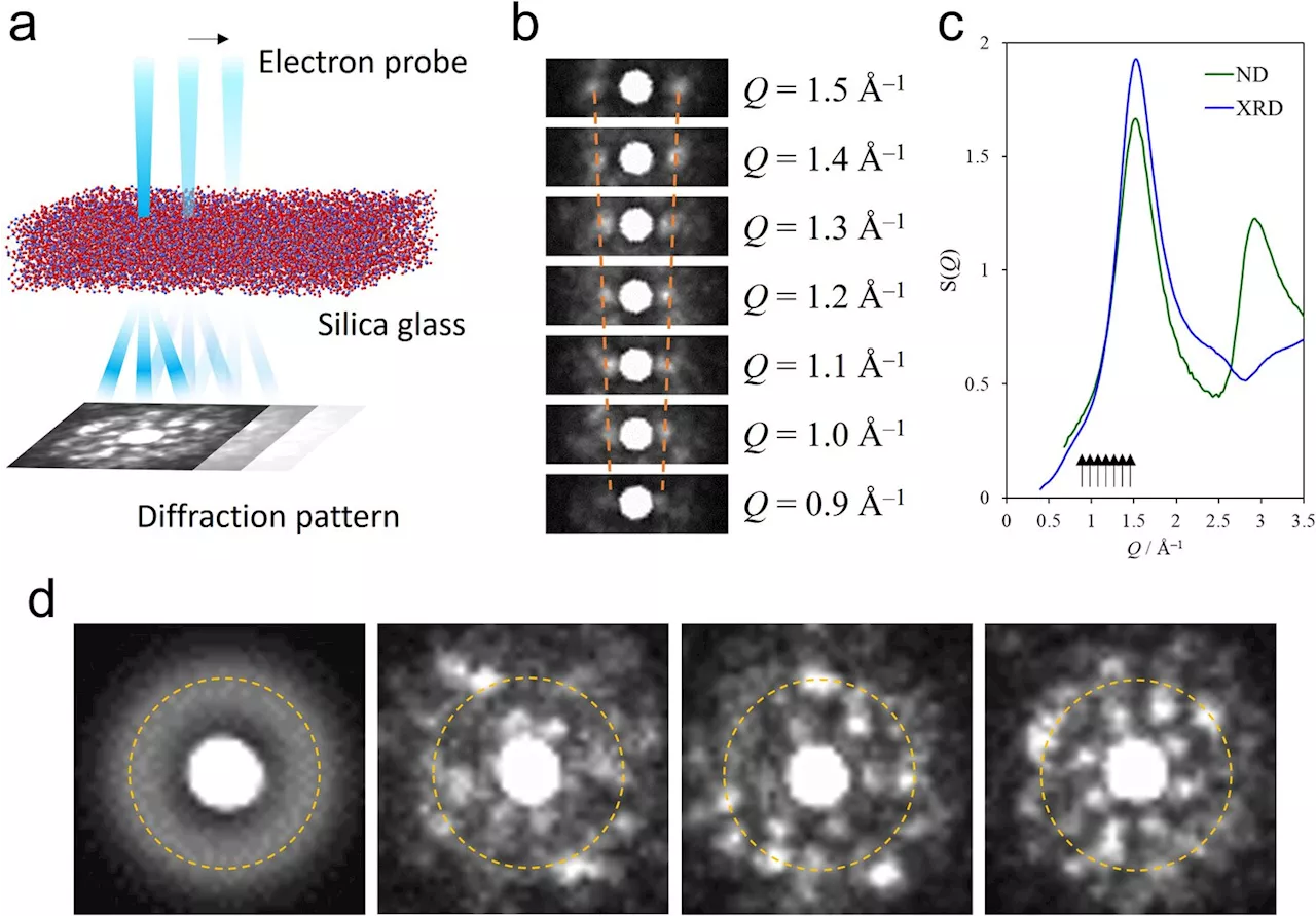 Understanding the atomic density fluctuations in silica glass