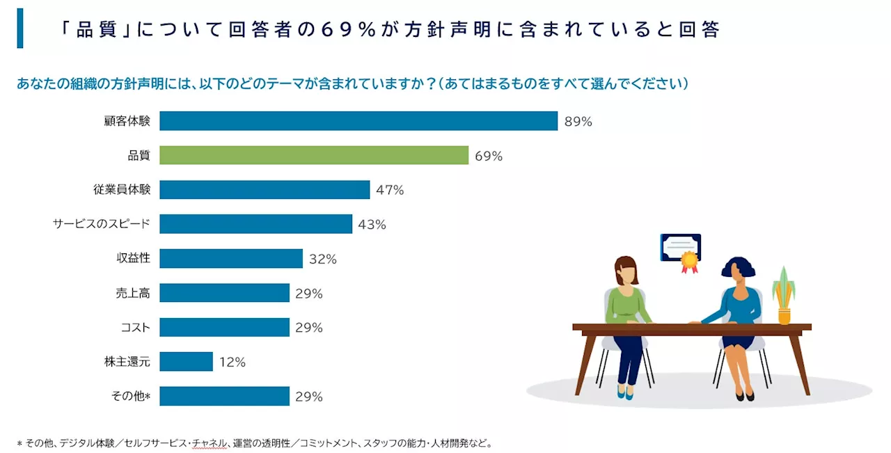 グローバル調査から見るコンタクトセンターの品質管理の現状 ～国内外の組織に対して「コンタクトセンターの品質管理に関する調査」を実施