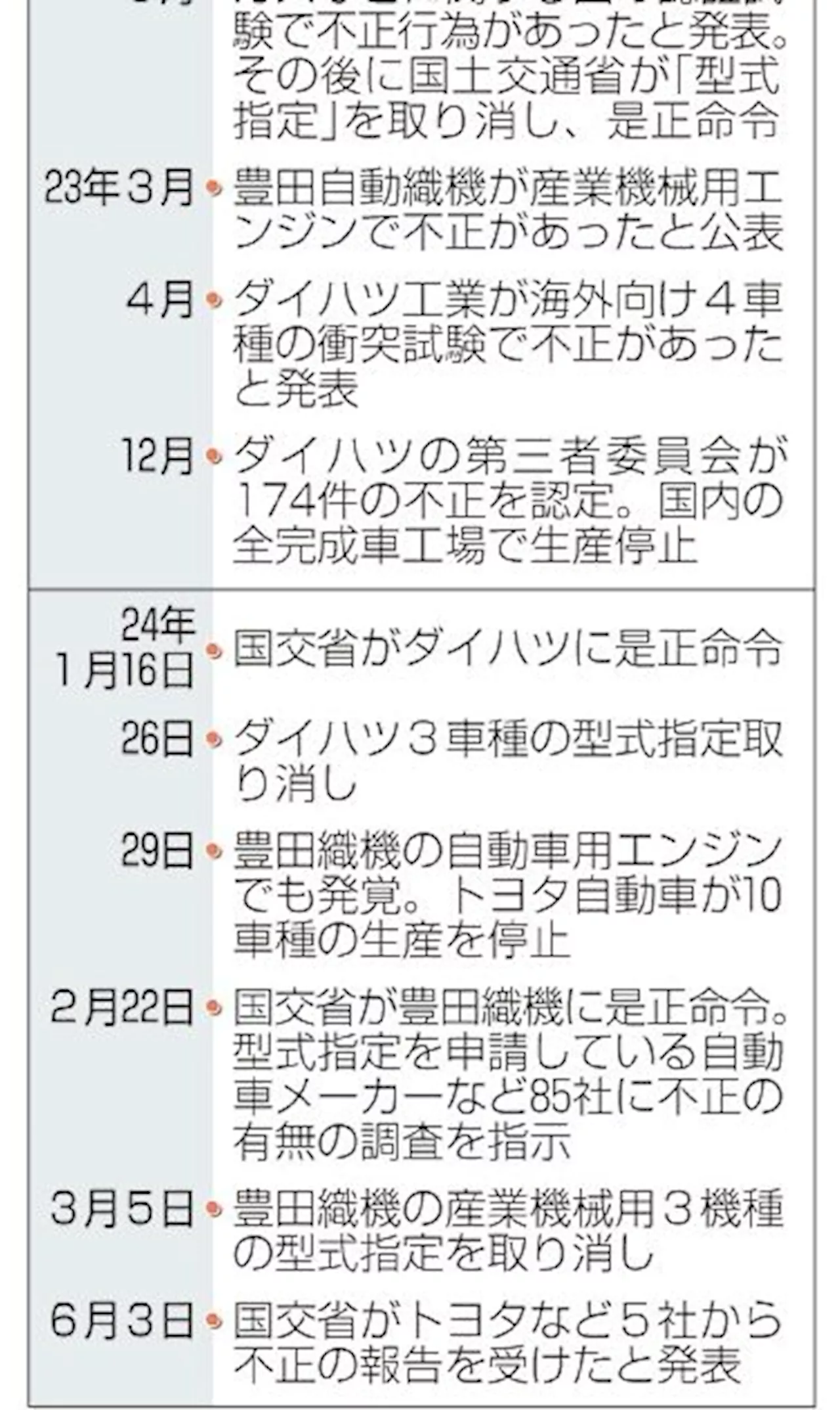 信頼揺らぐものづくり 「認証」不正 制度検証求める声も