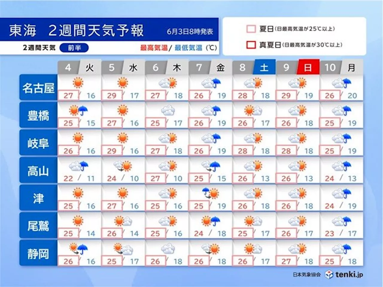 東海 明日4日まで急な雨に注意 来週にかけて晴れ間の出る日が多い 梅雨入りいつ?(気象予報士 竹下 のぞみ 2024年06月03日)