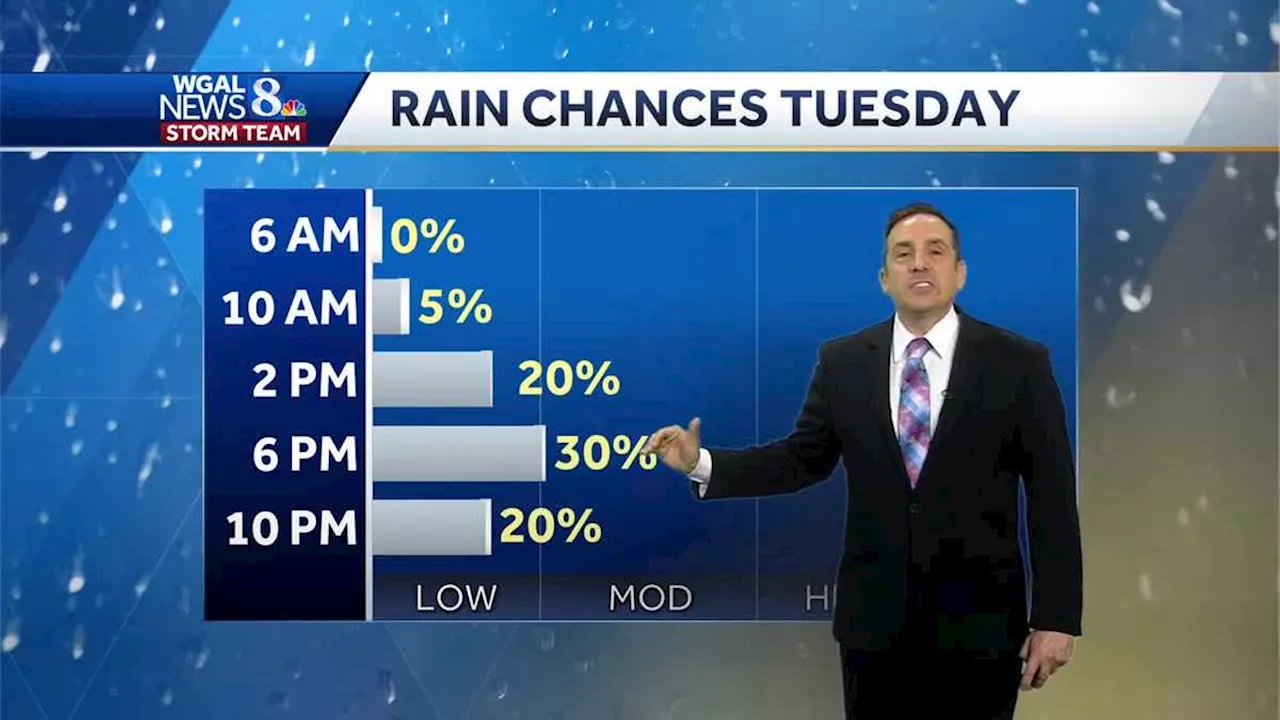 Summerlike Higher Humidity With Spotty T'Showers