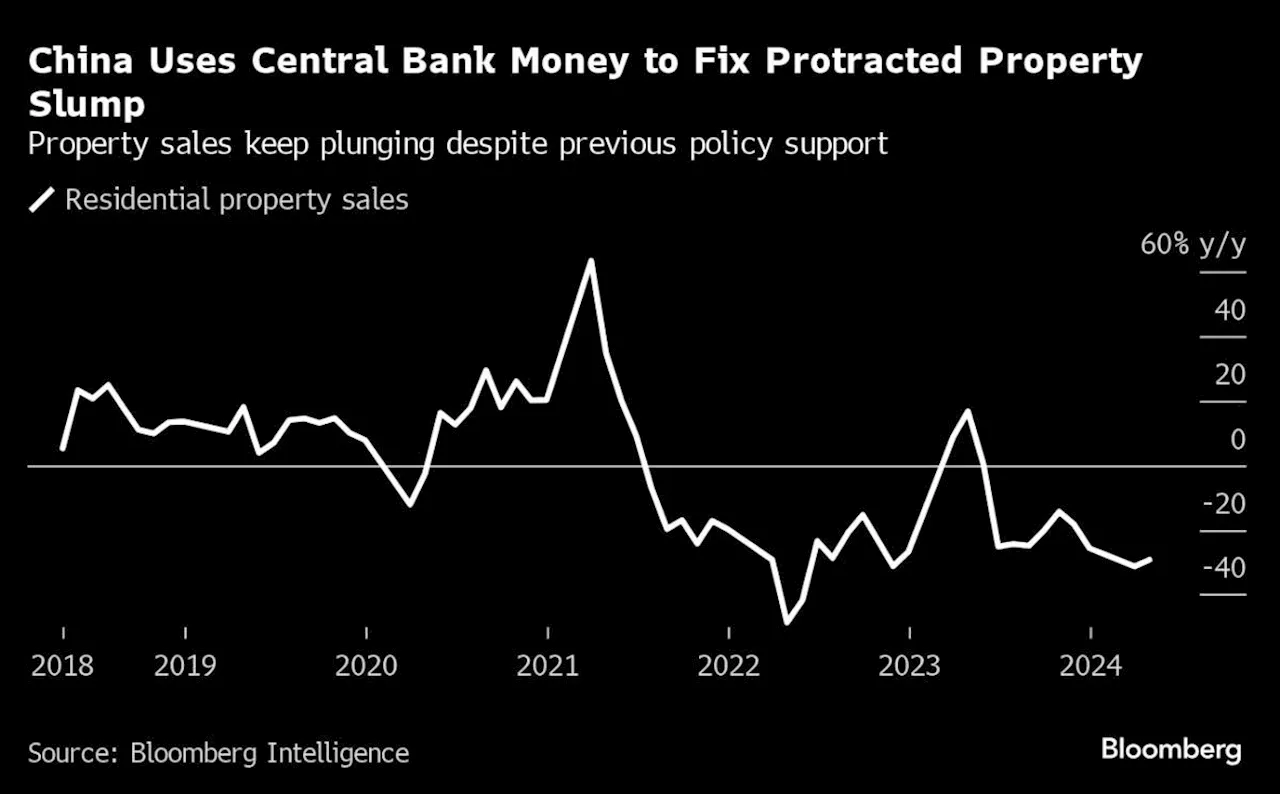 All the Tools the PBOC Has to Support China’s Property Sector