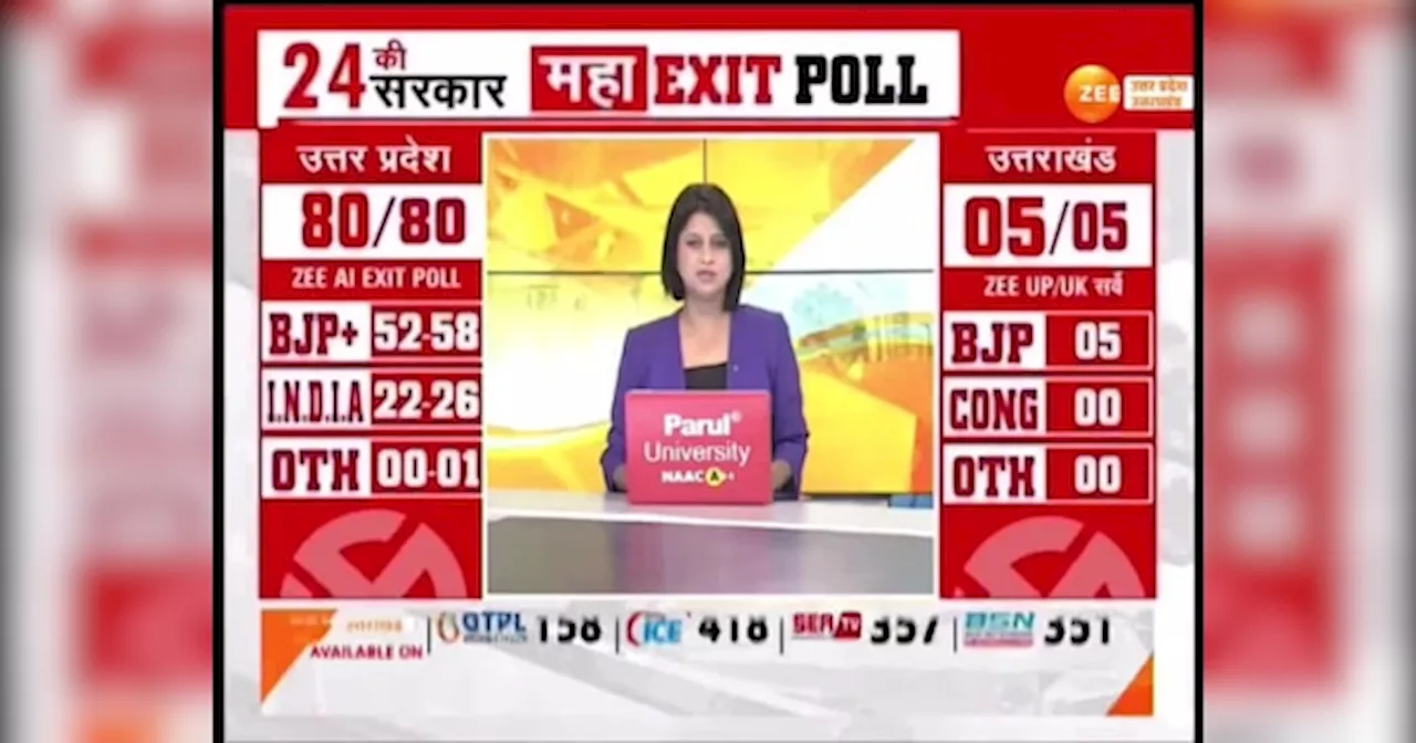 Exit Poll 2024 UP: यूपी में दो लड़कों की जोड़ी पर फेल का टैग! काम नहीं आया केजरीवाल का माइंड गेम