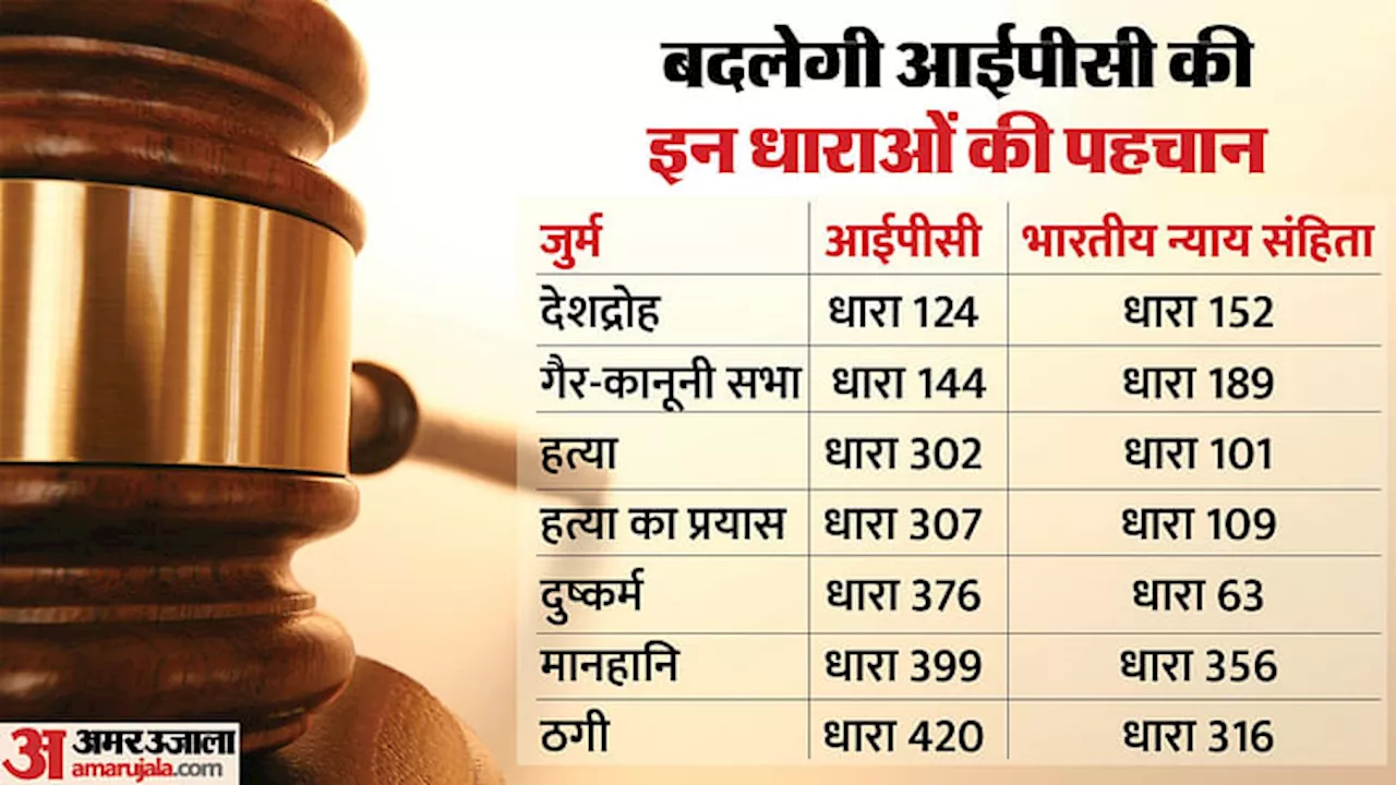 New Crime Laws: ठग 420 नहीं 316 कहलाएंगे, हत्यारों को 302 नहीं 101 में मिलेगी सजा, नए कानून से और क्या बदलेगा?