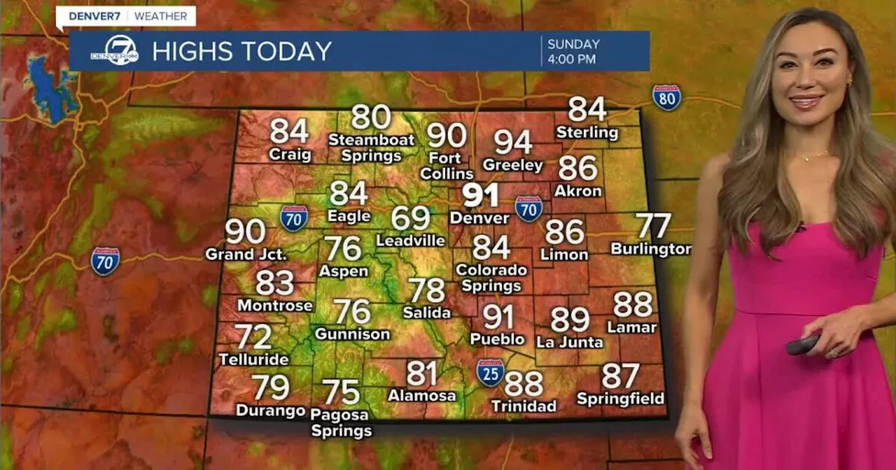 90s return Sunday in Denver, along with scattered late-day storms and showers