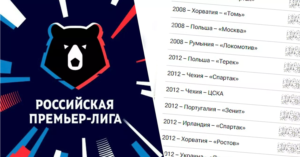 Вспомните всех легионеров РПЛ на чемпионатах Европы? 42 футболиста!