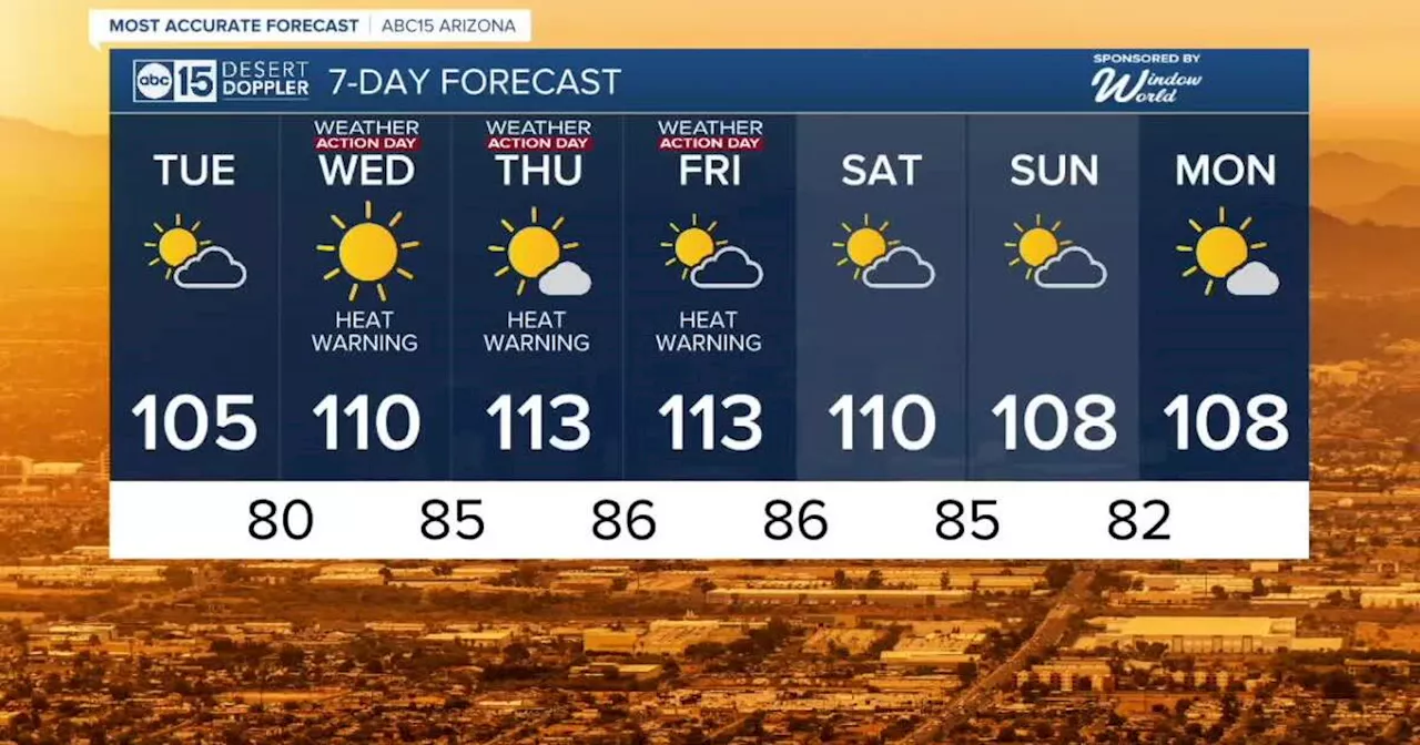 MOST ACCURATE FORECAST: Dangerous heat is on the way prompting heat warnings for much of Arizona