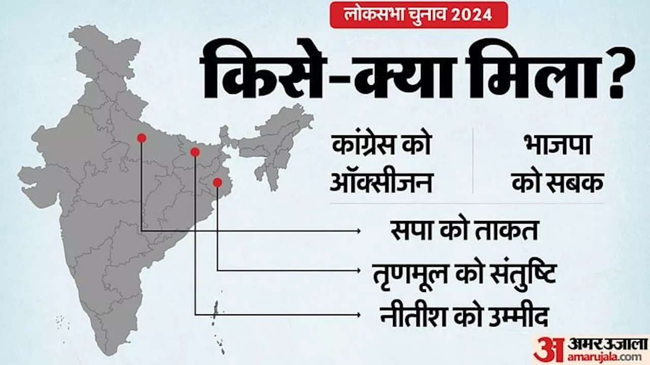 आम चुनाव 2024: जीतकर भी हारे सूरमा, घायल हुए शूरवीर, भरोसे की इमारत में जा घुसा जाति का तीर