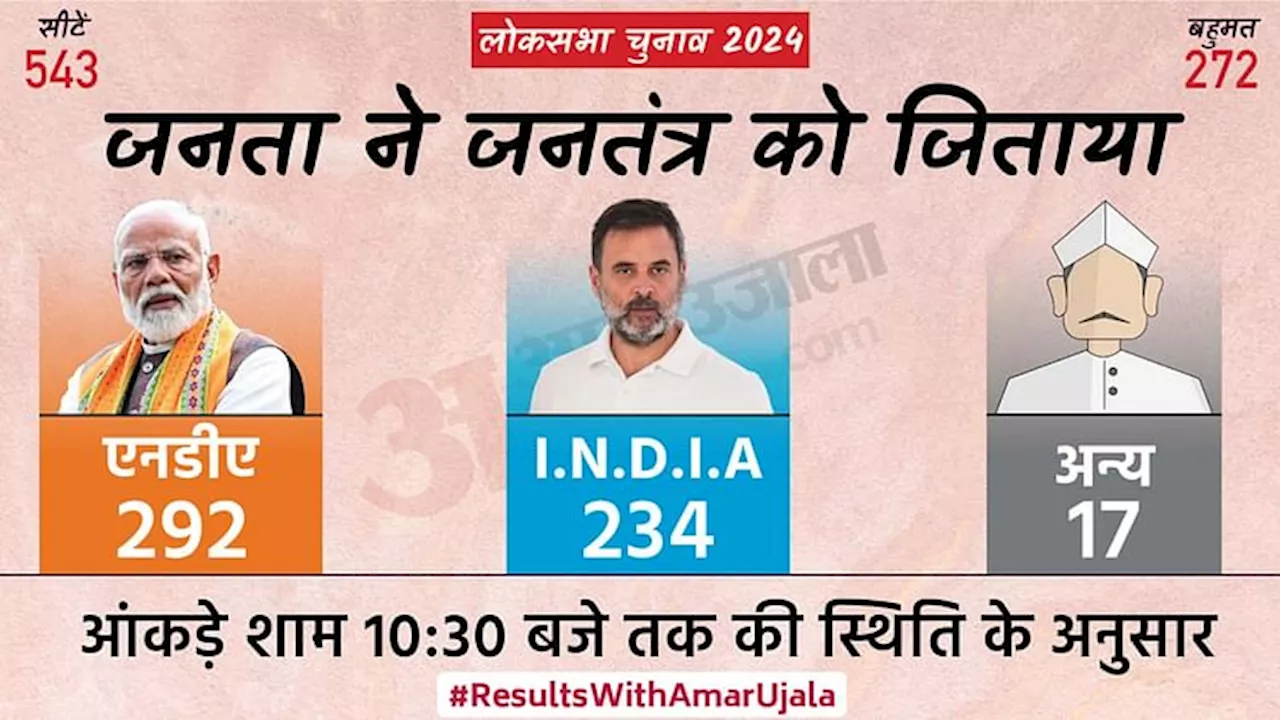 Lok Sabha Election Result Live: खरगे के आवास पर जुटेंगे विपक्षी नेता, नीतीश-चंद्रबाबू से बातचीत पर होगा फैसला