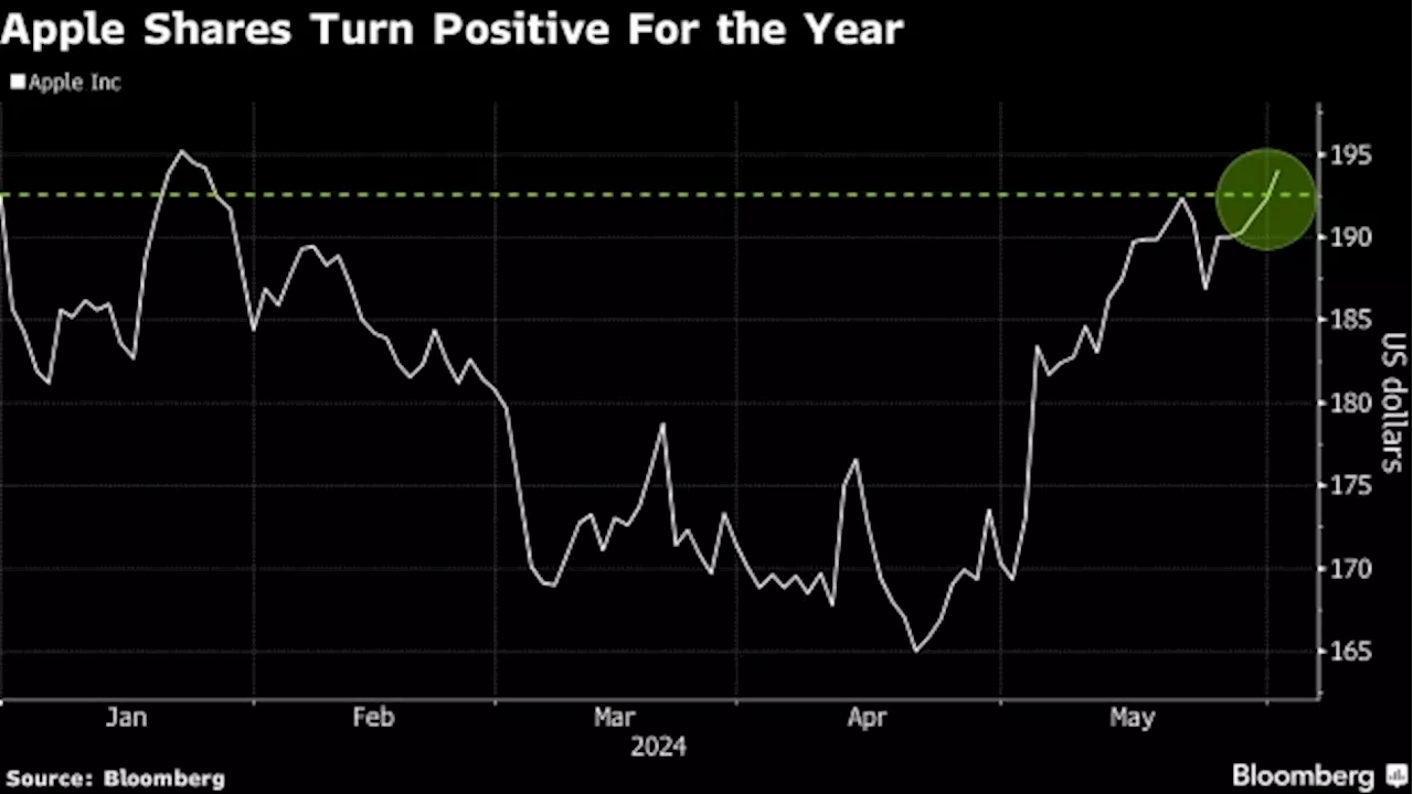 CrowdStrike’s Steep Valuation Makes it Outlier in Software Space