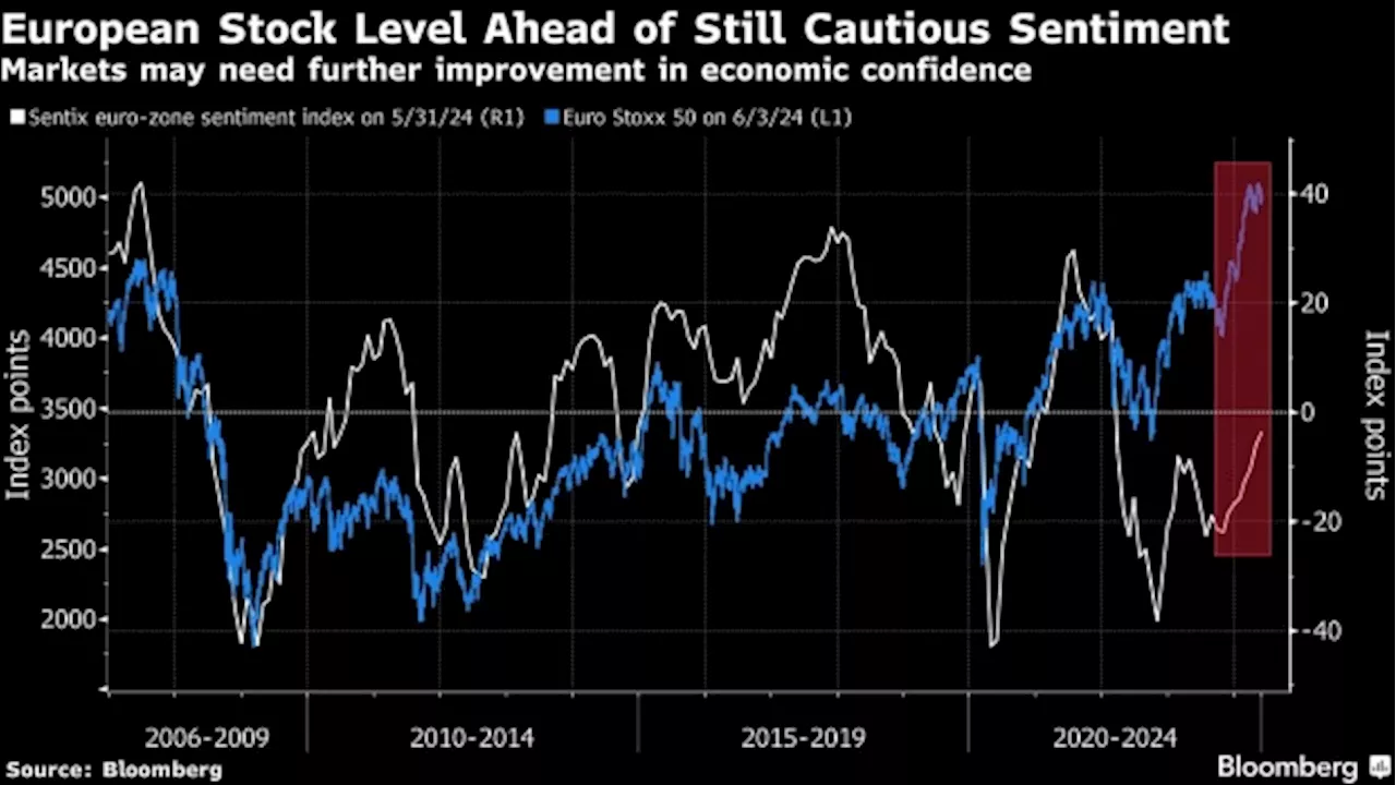 European Stocks Decline as Traders Await US Data, ECB Decision