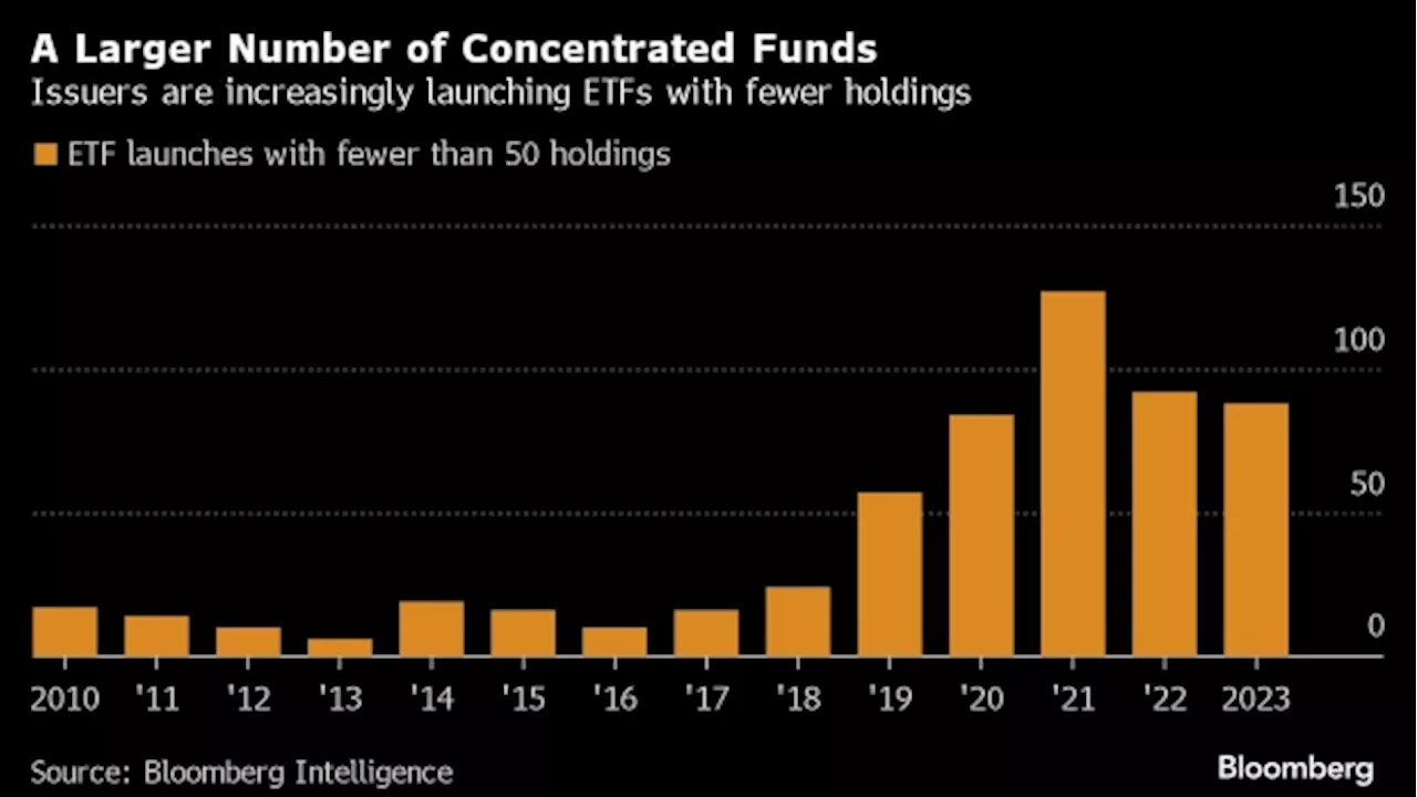 Stock Pickers Defy Wall Street Norm to Risk It All on a Few Bets