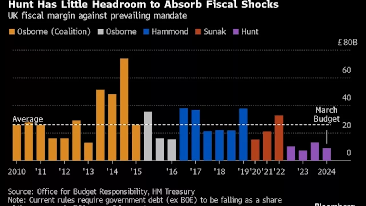 UK Parties Accused of ‘Avoiding Reality’ Over Big Economic Risks