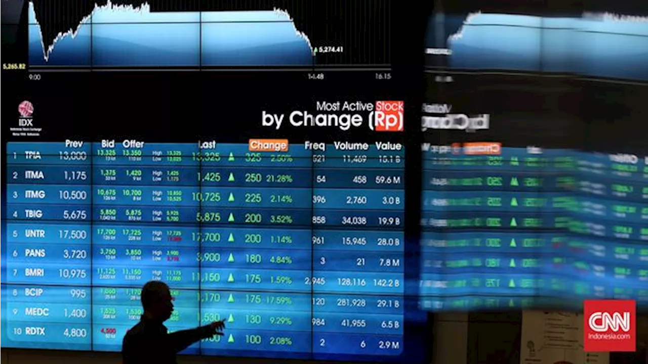 IHSG Tembus 7.099 Berkat 291 Saham Menguat