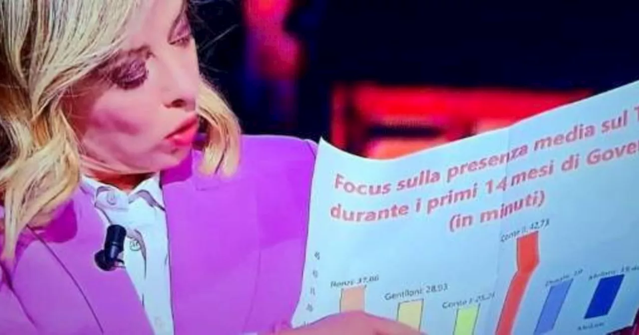 Quarta Repubblica, Meloni: &#034;Non mi hanno invitato al Salone, però Boldrini e Schlein...&#034;