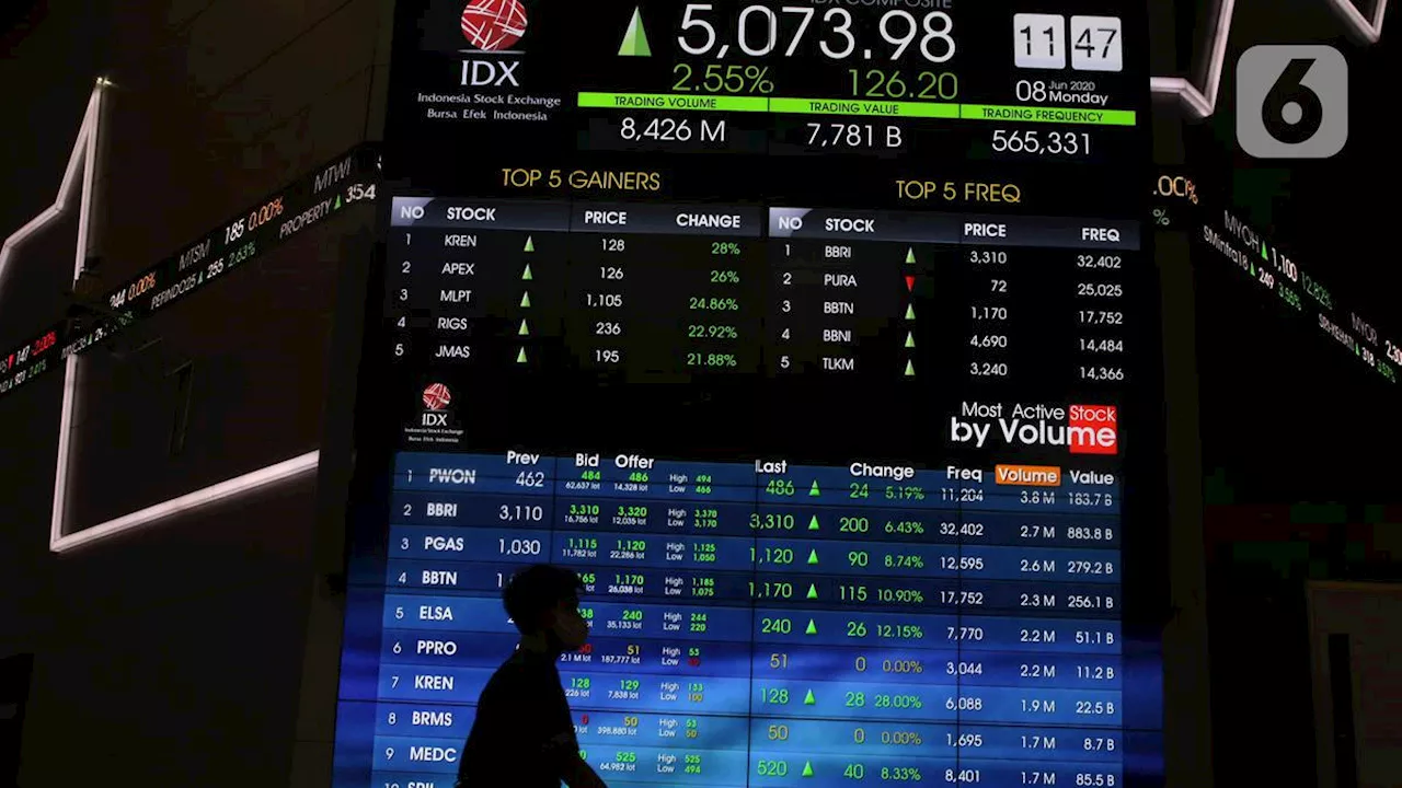 IHSG Menghijau saat Bursa Asia Melemah, Saham DOID Merosot 3,48%