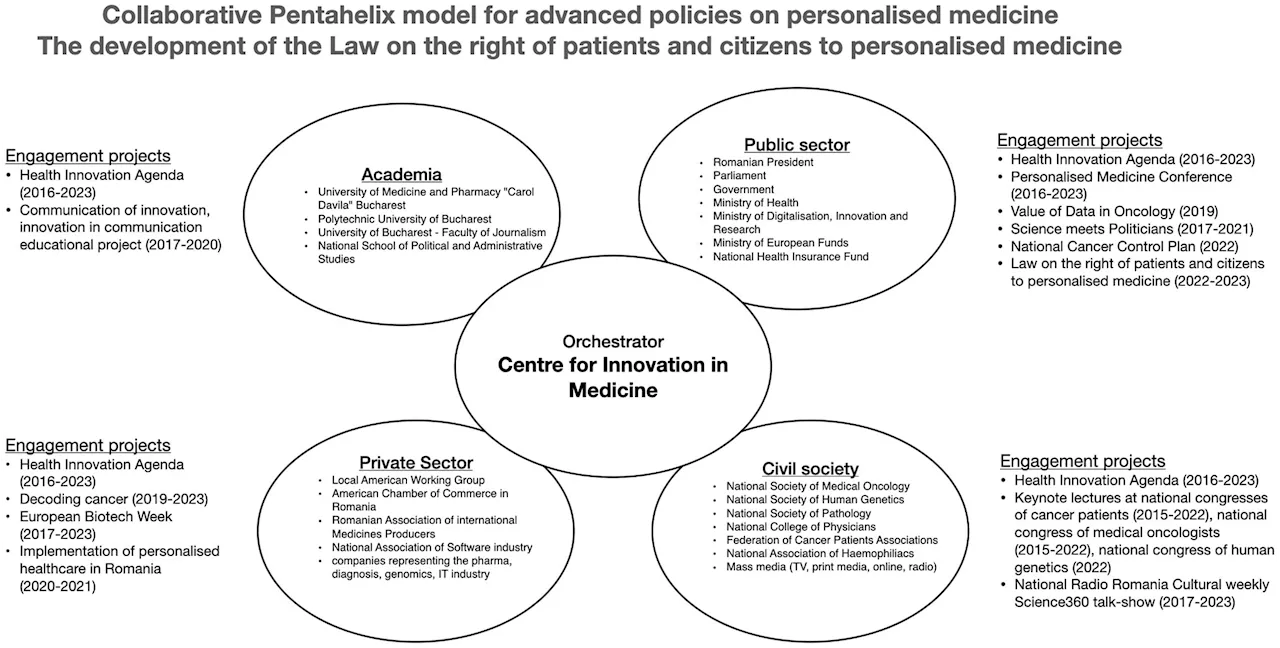 Romania's pioneering law establishing the right to personalized medicine