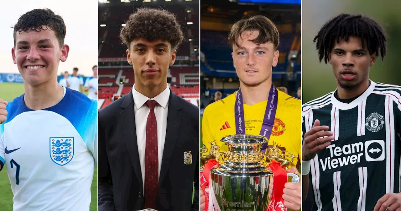 The eight United wonderkids who could save the club millions in next few seasons