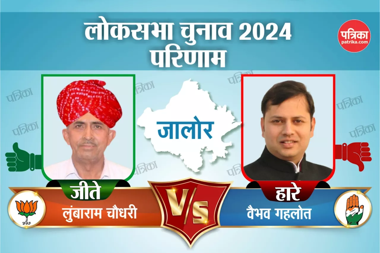 Jalore-Sirohi Lok Sabha Election Result 2024: पूर्व CM गहलोत के बेटे ‘वैभव’ चुनाव हारे, लुंबाराम ने दर्ज की जीत; जानें हार-जीत का अंतर