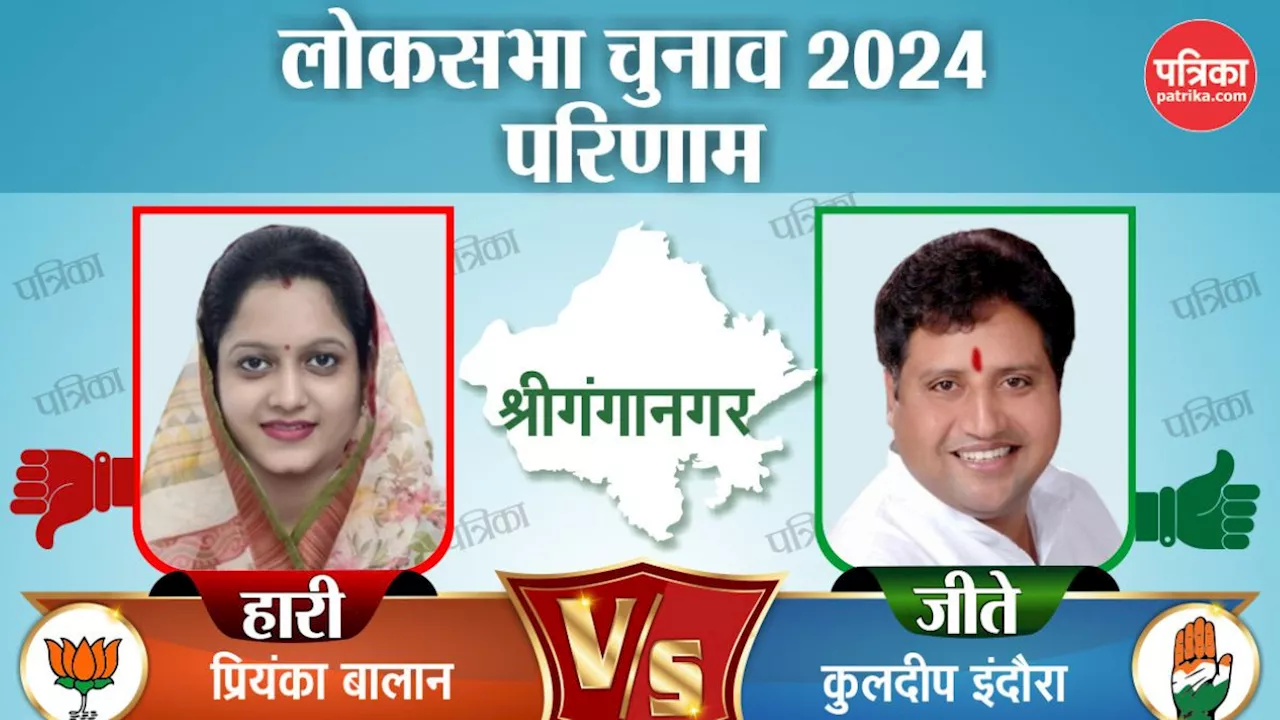 Sri Ganganagar Lok Sabha Result 2024 : राजस्थान के श्रीगंगानगर सीट पर कुलदीप इंदौरा की जीत, भाजपा को दी पटखनी