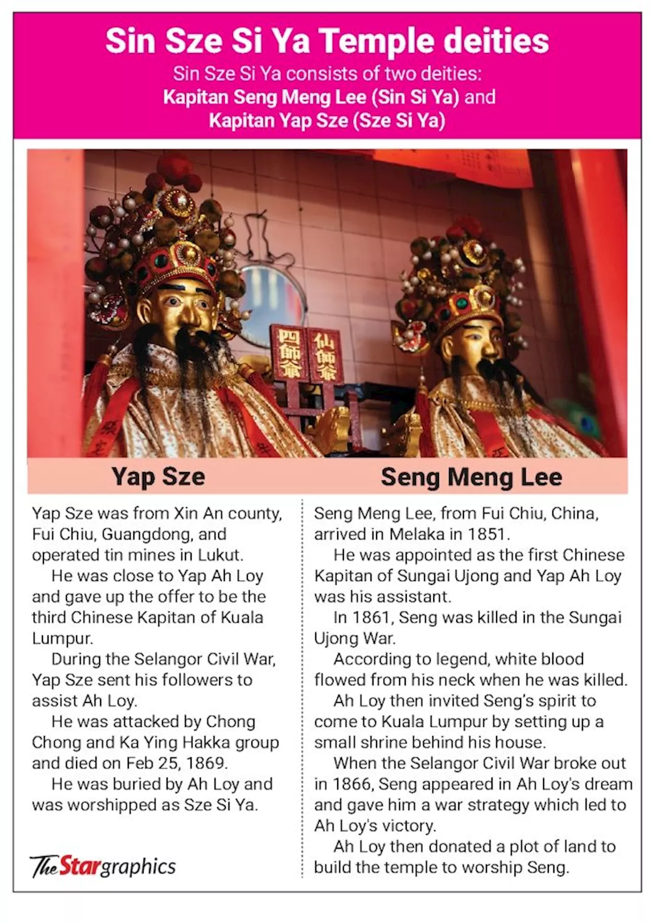 Highlighting temple’s role in history of KL