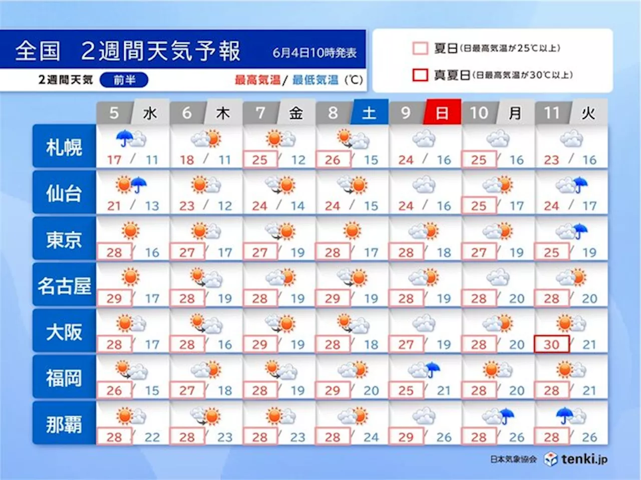 梅雨入りのタイミングは2回? 来週は東海など真夏日続出 熱中症に注意 2週間天気(気象予報士 青山 亜紀子 2024年06月04日)