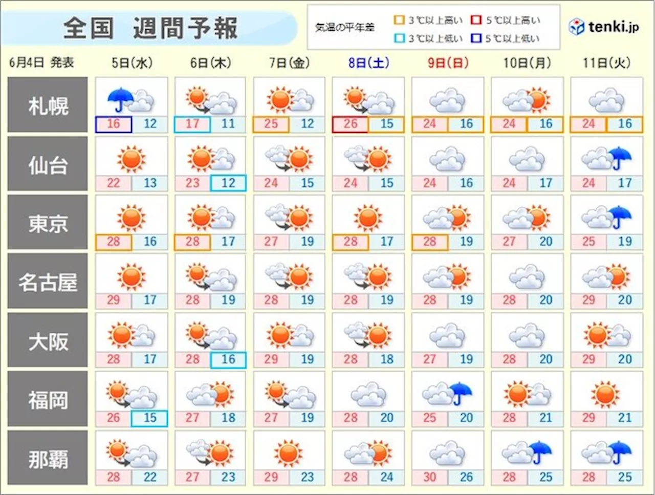 週間天気 8日まで広く日差しが届く 11日は太平洋側を中心に雨 梅雨入りはいつ?(気象予報士 柴本 愛沙 2024年06月04日)