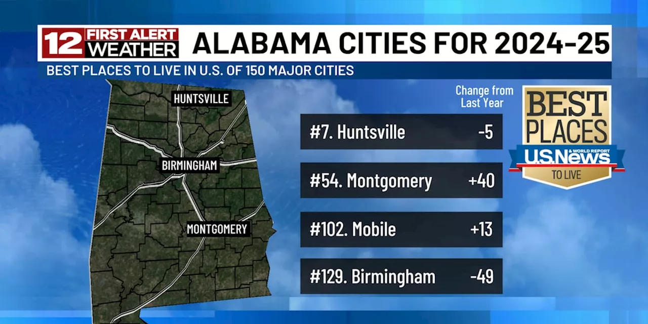 4 Alabama cities ranked in top places to live in 2024-2025