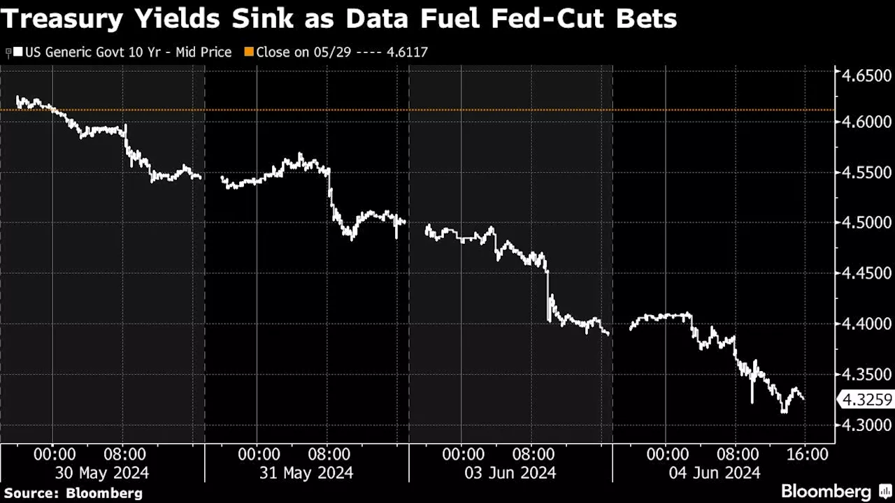 Asian Bonds to Track US Rally; Stocks Look Mixed: Markets Wrap