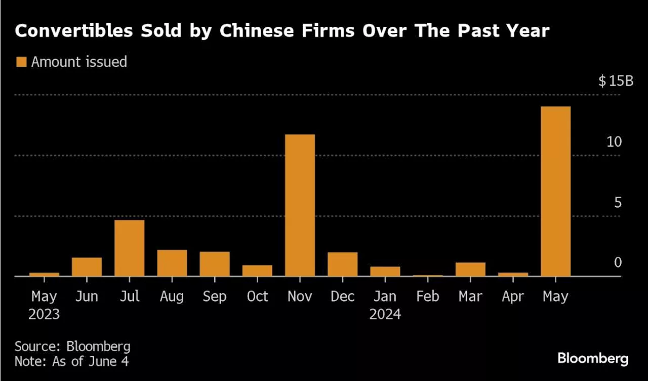 Chinese Stock Rebound Sparks Rush of Companies to Raise Funds