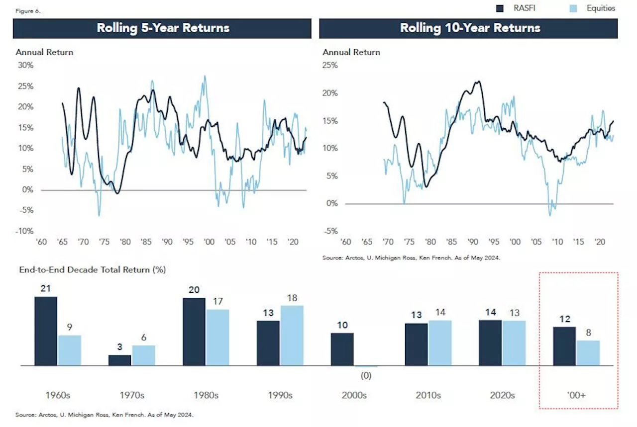 Private Equity Says It’s Got the Data to Back a Push Into Sports