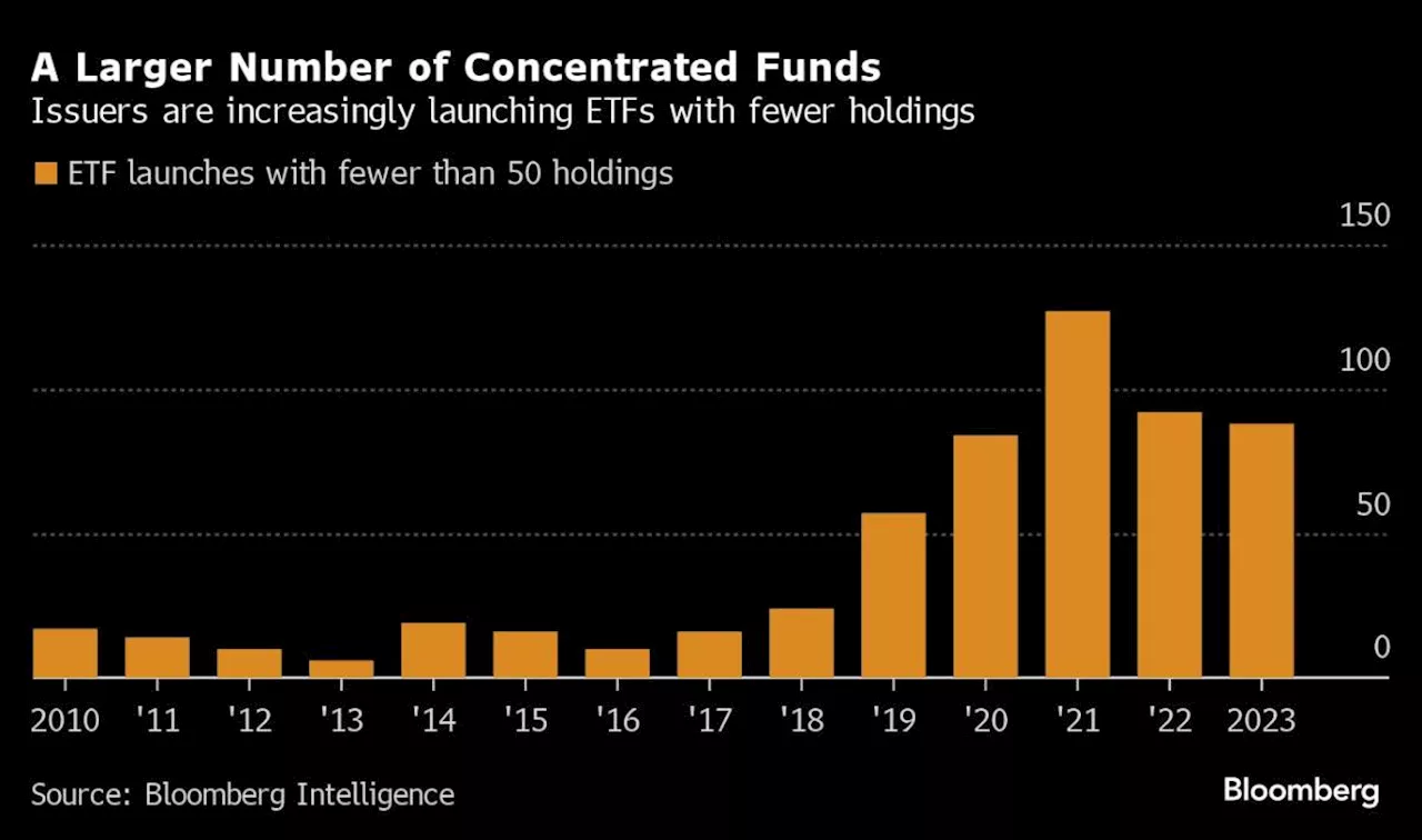 Stock Pickers Defy Wall Street Norm to Risk It All on a Few Bets