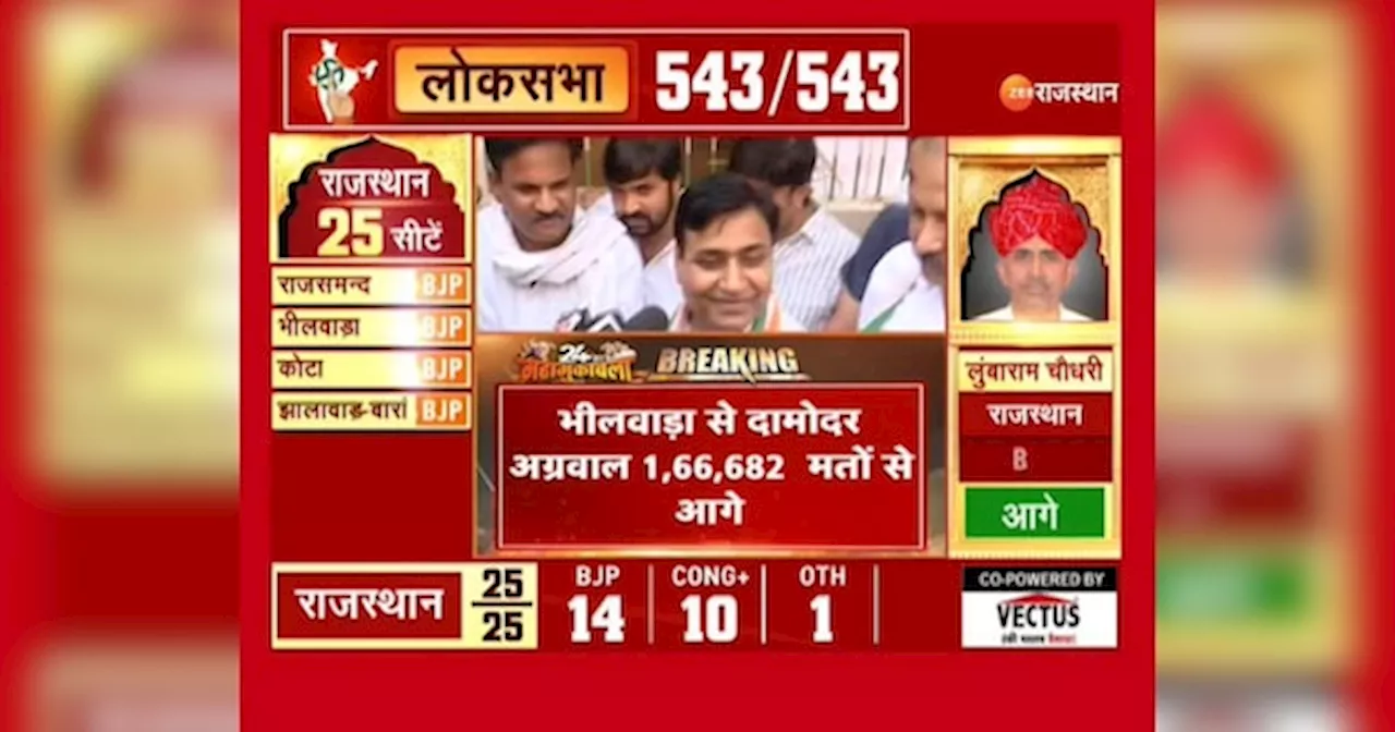 Lok Sabha Election Result: परिणाम बहुत अच्छे आएंगे और INDIA गठबंधन की देश में सरकार बनेगी- गोविंद सिंह डोटासरा