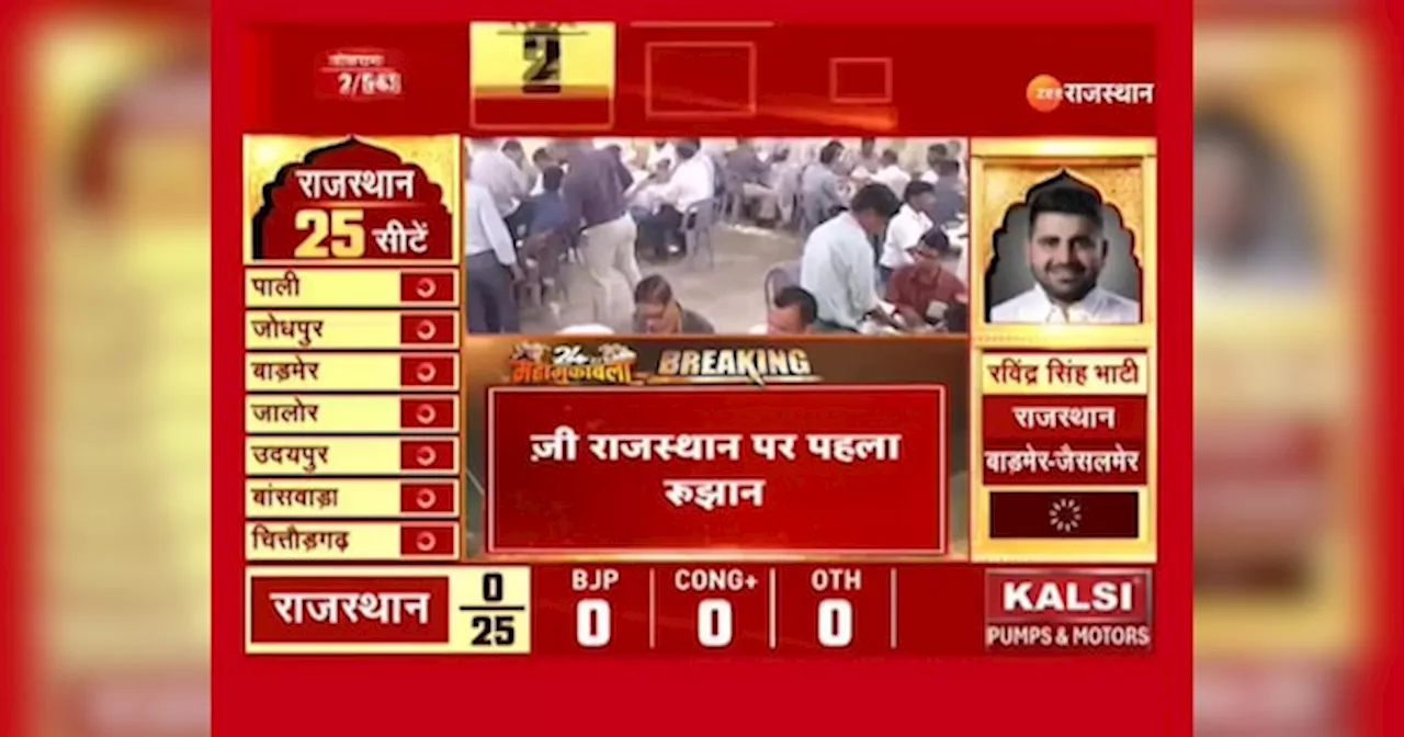 Lok Sabha Election Result: शुरू हो चुकी है वोटों की गिनती, जयपुर से भाजपा की मंजू शर्मा आगे