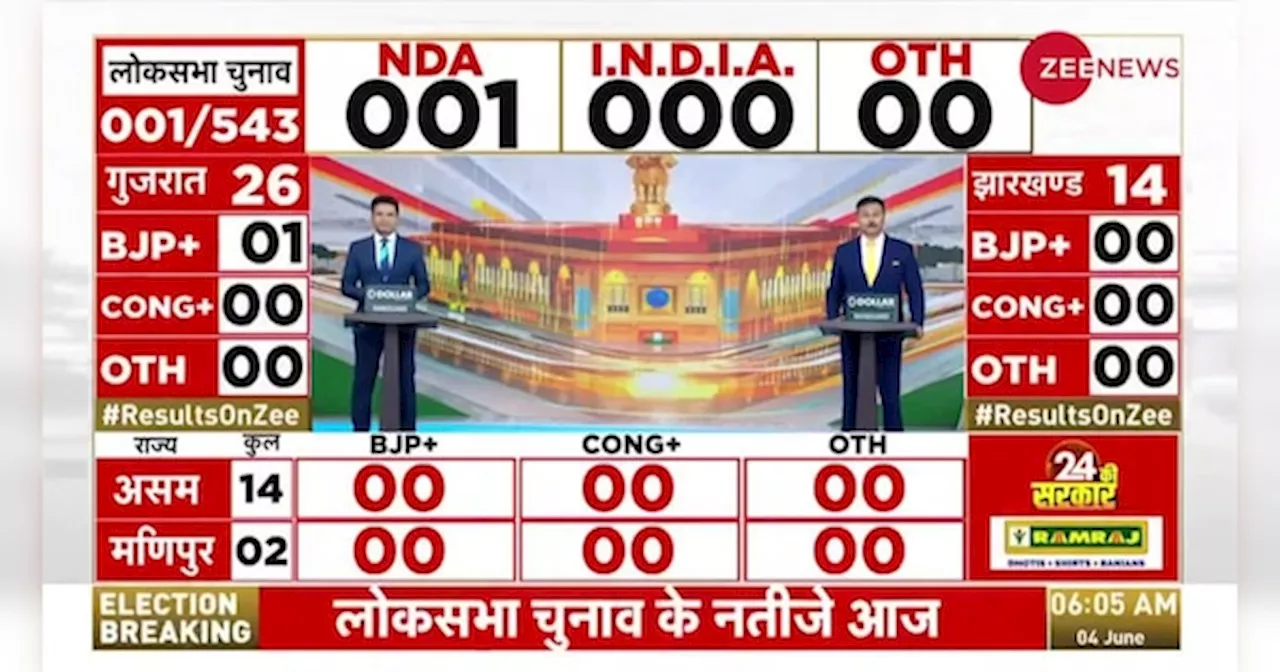 UP Lok Sabha Election Results 2024:NDA की वापसी या INDIA देगा सरप्राइज? आज आएगा अगले 5 साल के लिए जनादेश