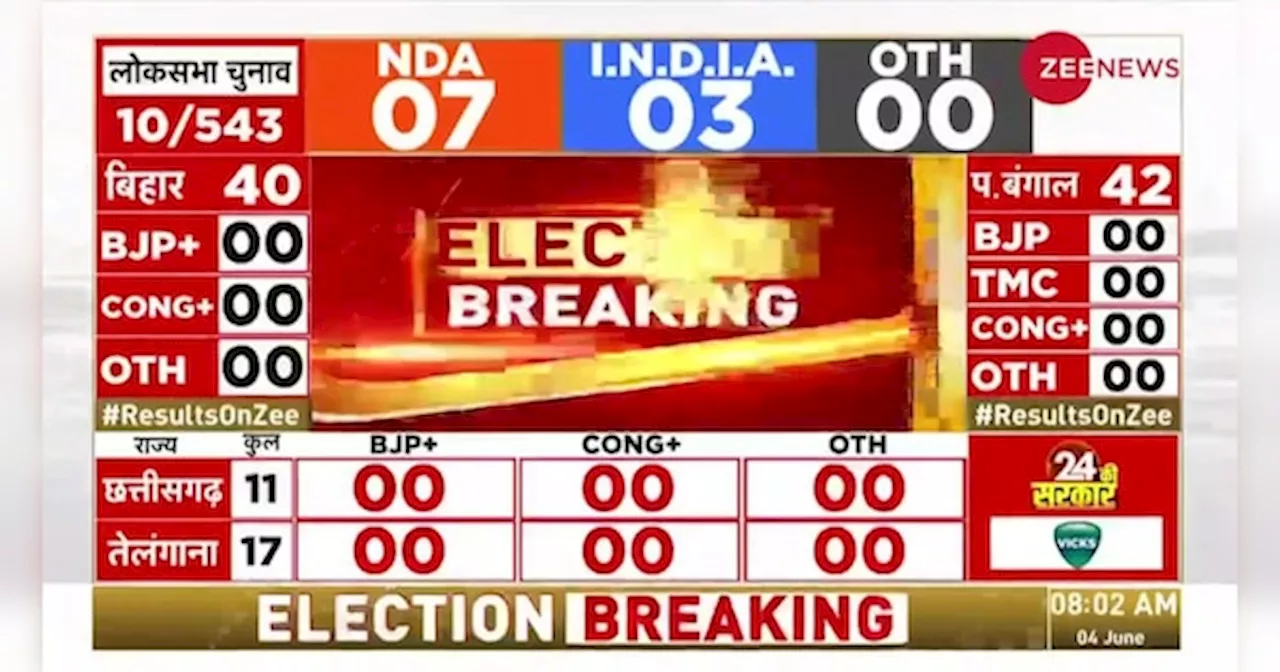 UP Lok Sabha Election Results 2024: सबसे बड़ी जंग.. Votes की Counting शुरू, BJP के पक्ष में पहला रुझान