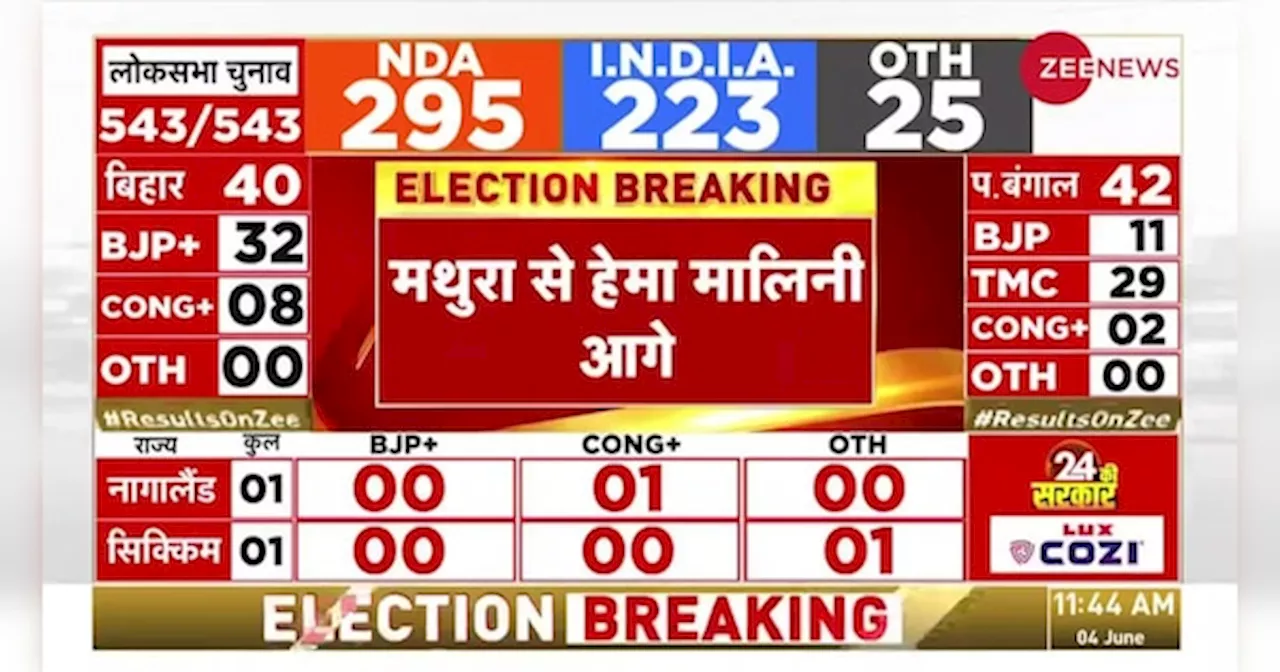 UP Lok Sabha Election Results 2024: यूपी ने BJP को दिया जोर का झटका, अखिलेश की साइकिल जमकर दौड़ी