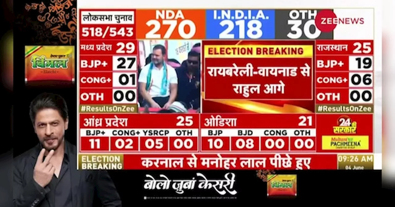 UP Lok Sabha Election Results 2024: पलटी मारने लगे रुझान, बढ़ रहा INDIA का ग्राफ; देखें रायबरेली और अमेठी का क्या है हाल?