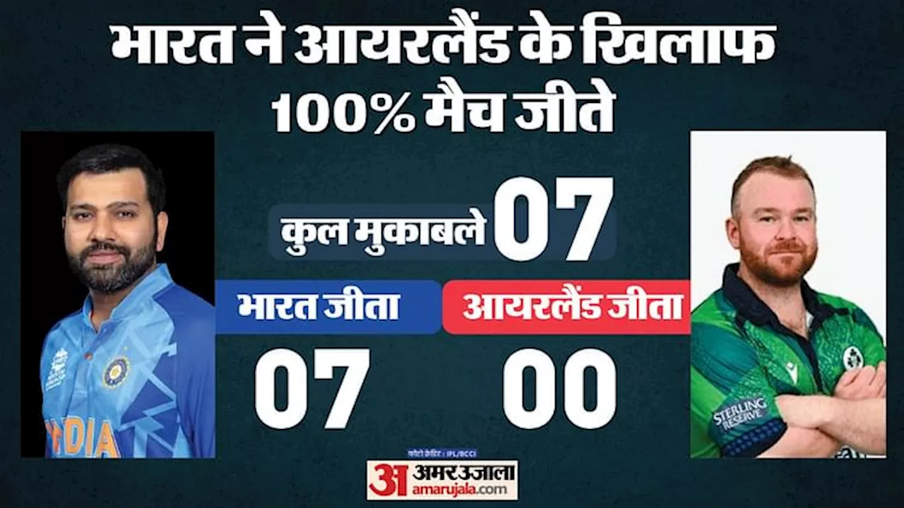 IND vs IRE Playing-11: आयरलैंड के खिलाफ मिशन विश्व कप शुरू करेगा भारत, टीम कॉम्बिनेशन को लेकर संशय बरकरार