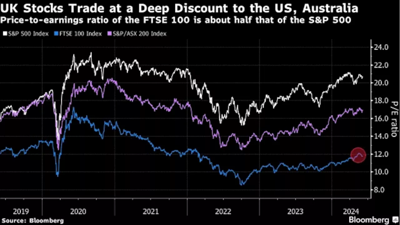 Activist Investors Have a Simple Message for London Firms: List Elsewhere