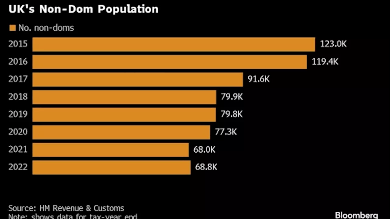 Britain’s Rich Race to Protect Their Wealth From Election Hit