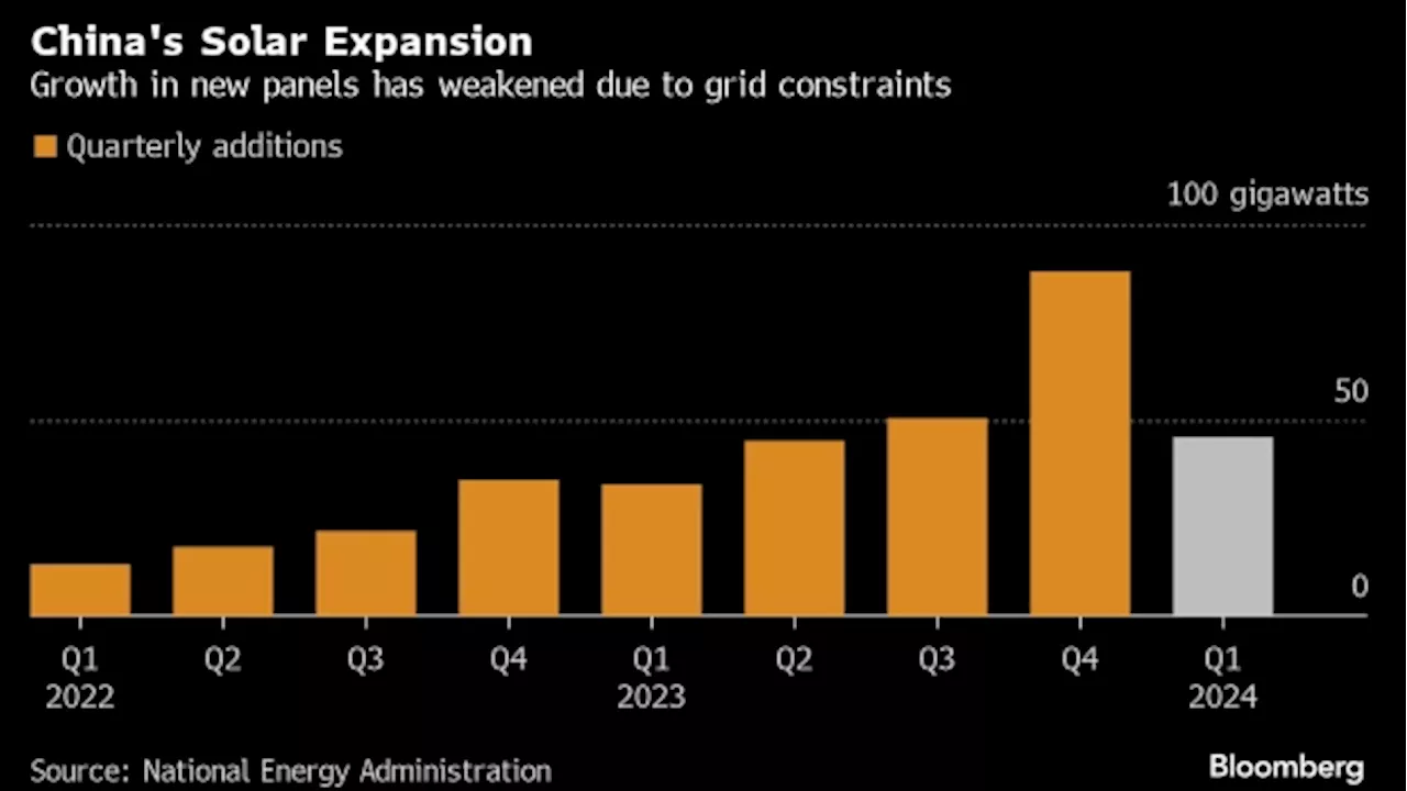 China Accelerates Grid Projects to Keep Up With Renewables Boom