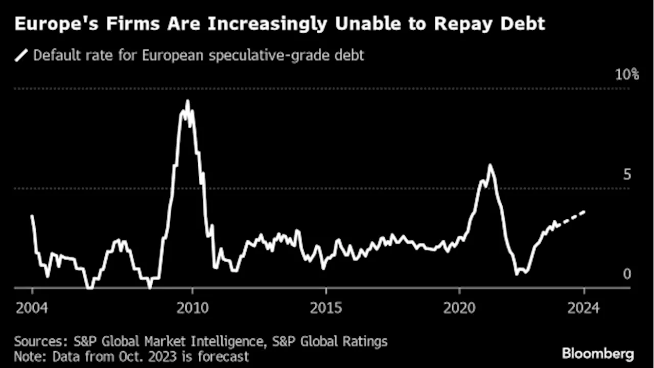 ECB Vets Banks’ Private Equity Risks as Industry Faces Reckoning