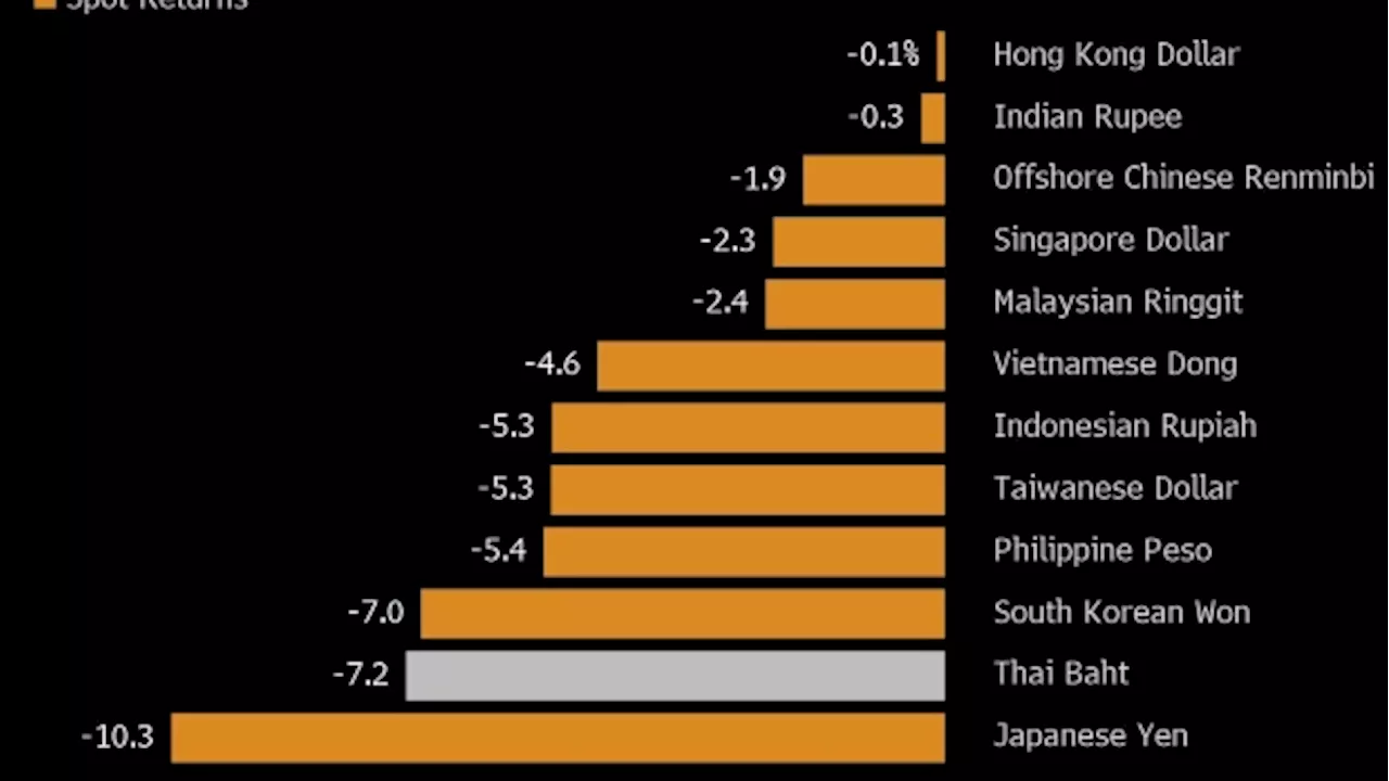 Thai Government Seeks Tighter Grip on Central Bank After Clash