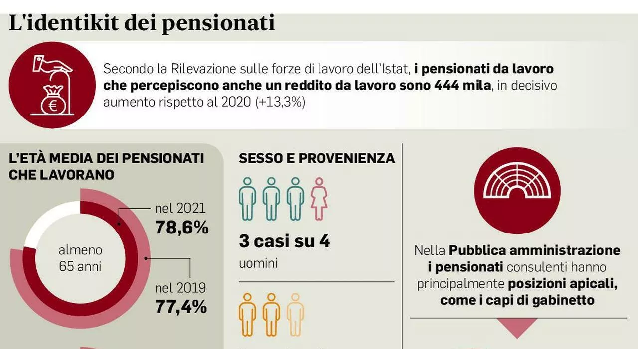 Statali, la Corte dei conti: «No alle consulenze dei pensionati nella Pa». Ecco tutte le attività consentite